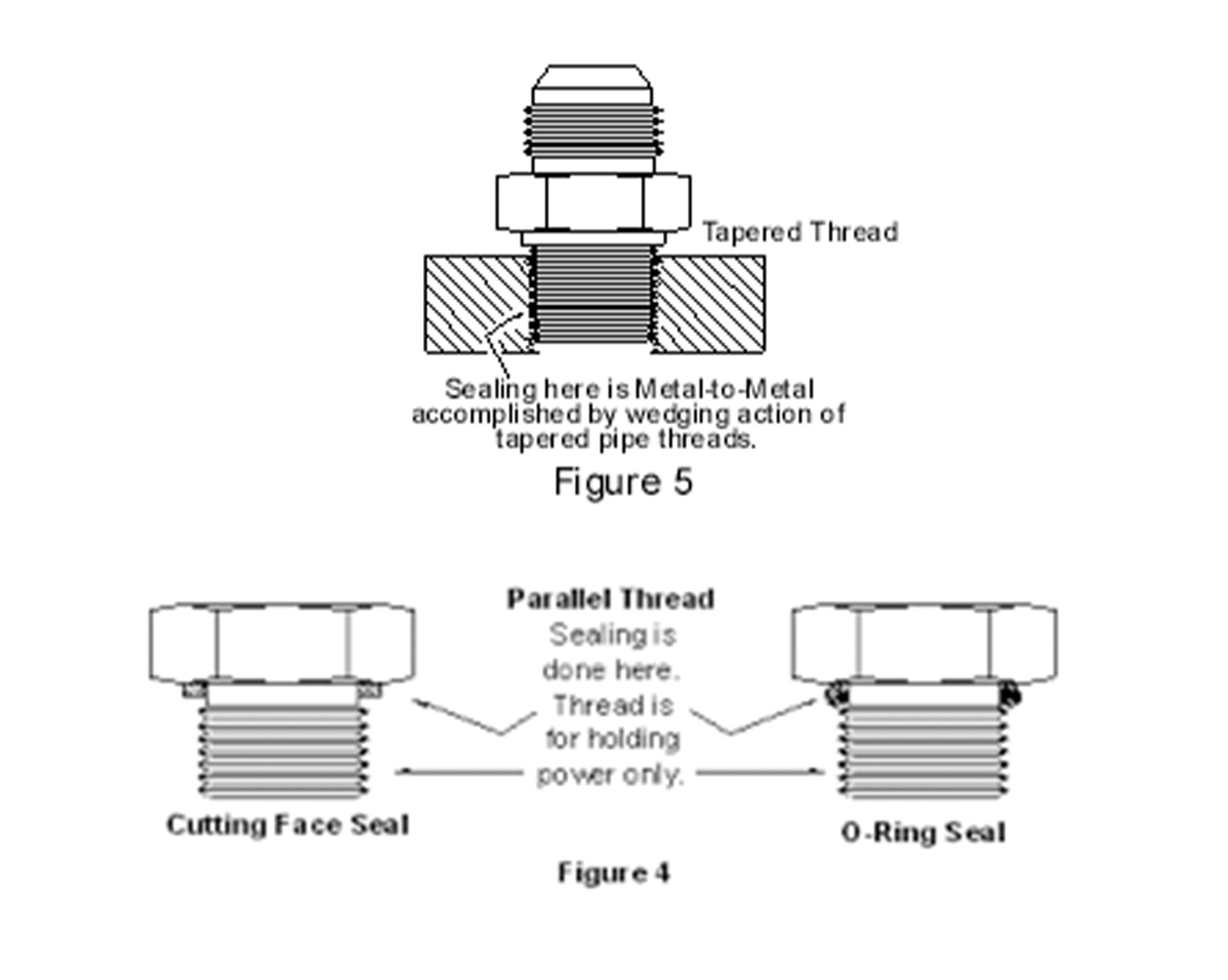 figure4